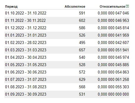 Статистика Дымогенератор Hanhi 2