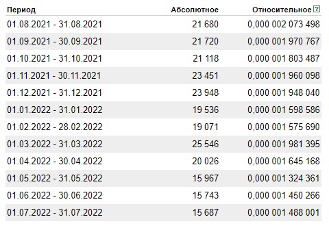 Статистика Люкссталь